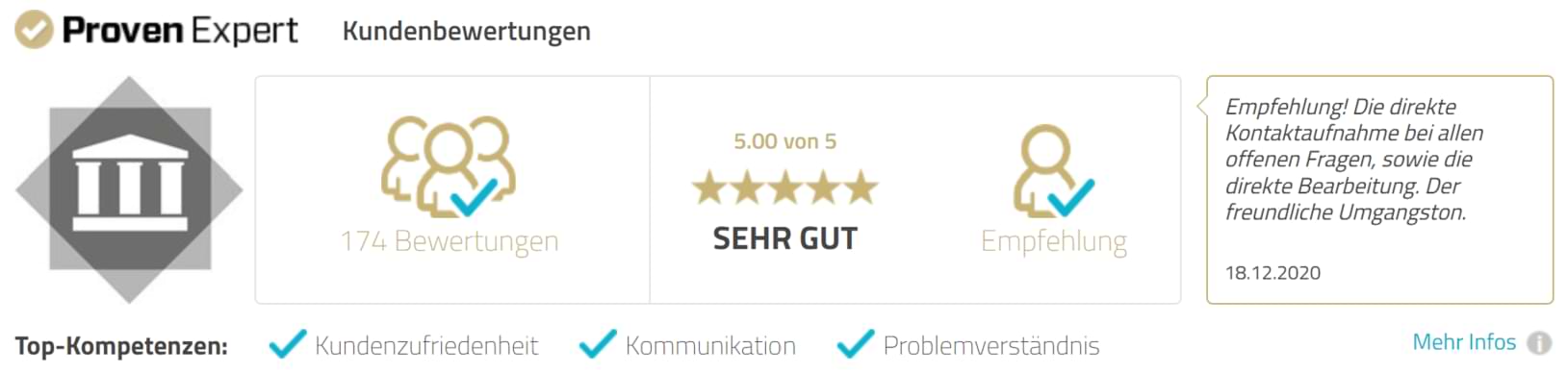 Elementum Erfahrung Proven Expert