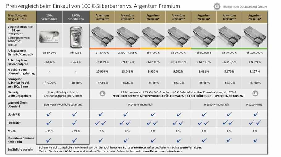 Silber steuerfrei günstig kaufen über Schweizer Zollfreilager