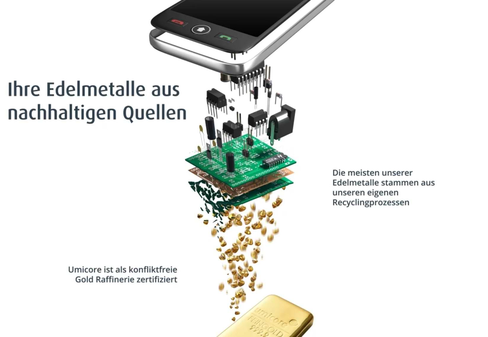 100% recyceltes Silber