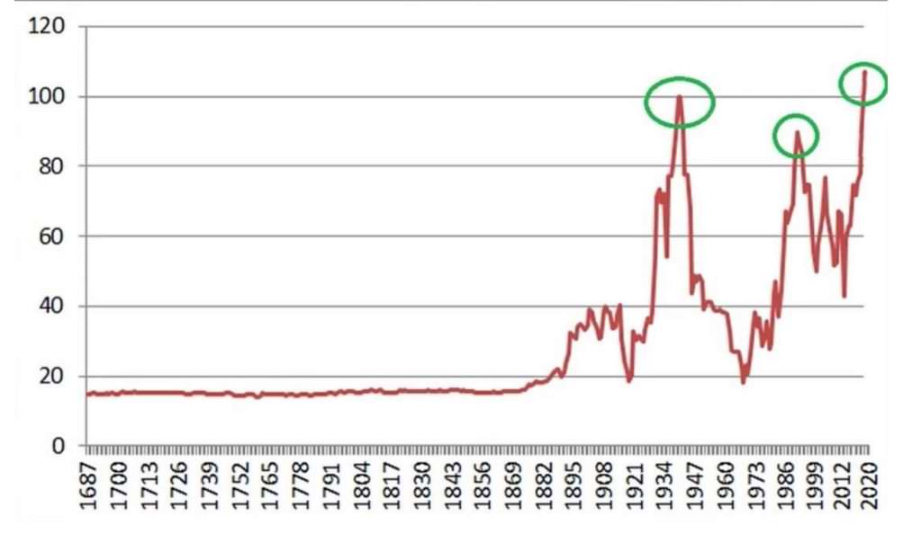 Die Macht der Gold-Silber Ratio Strategie: Mit Silber mehr Gold kaufen für Ihre Gold oder Silber Geldanlage