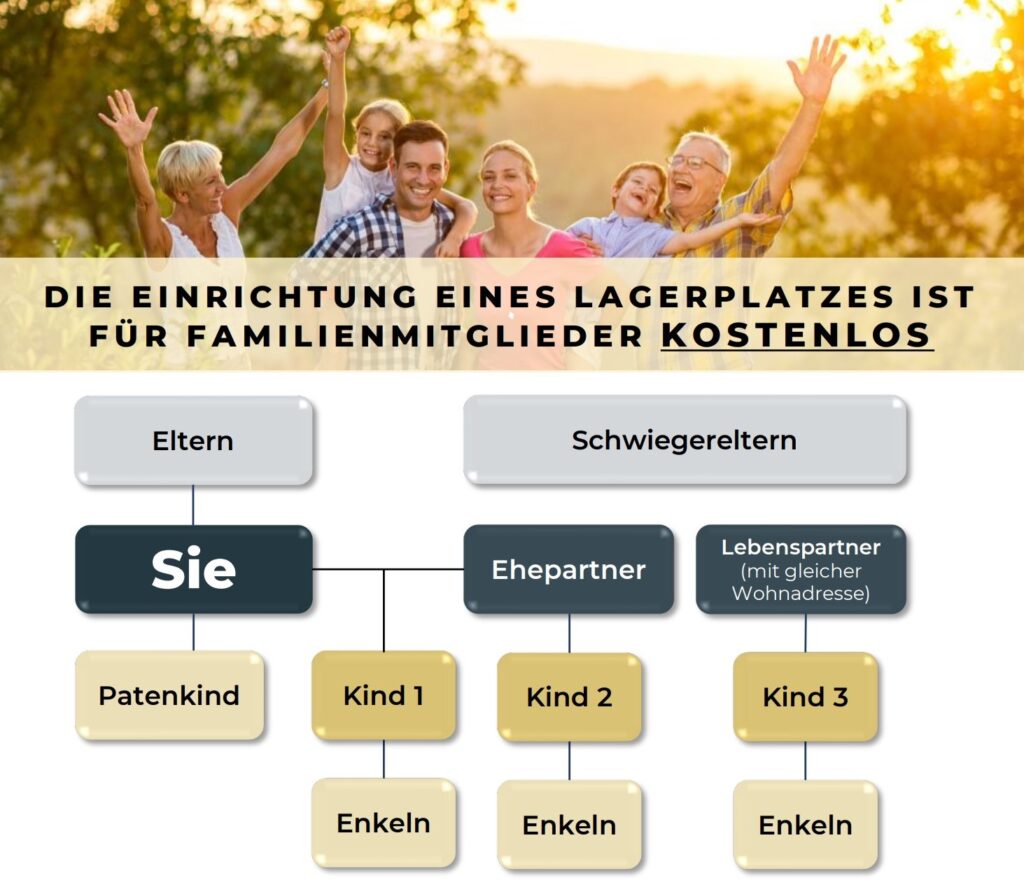 Elementum-Erfahrung-Familientarif