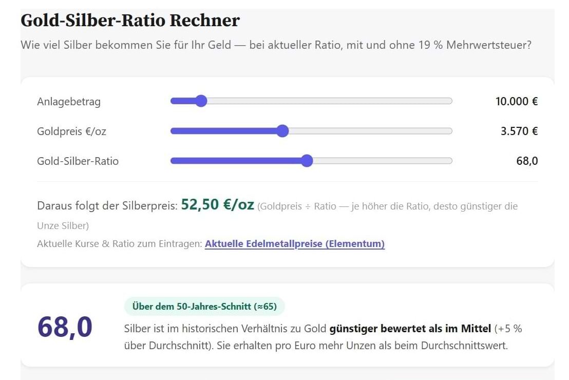 Gold-Silber-Ratio-Rechner: Wie viel Silber bekommen Sie wirklich für Ihr Geld?